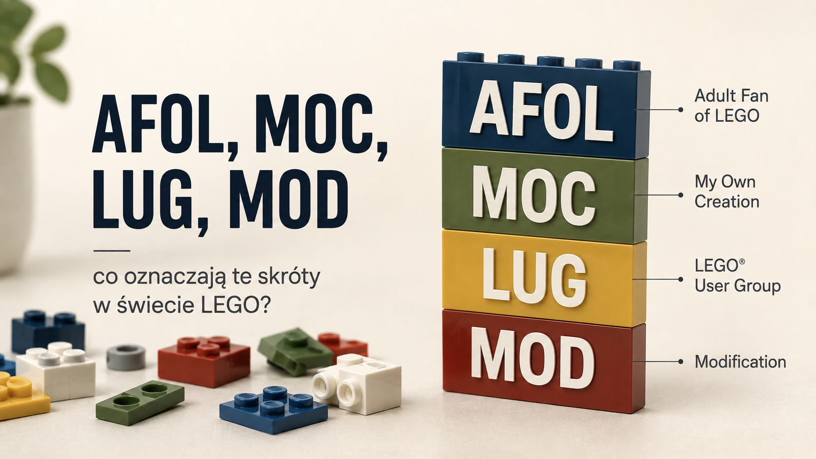 Jasna infografika z napisami AFOL, MOC, LUG i MOD nad sceną z minifigurkami, budynkiem z klocków i czerwonym samochodem.