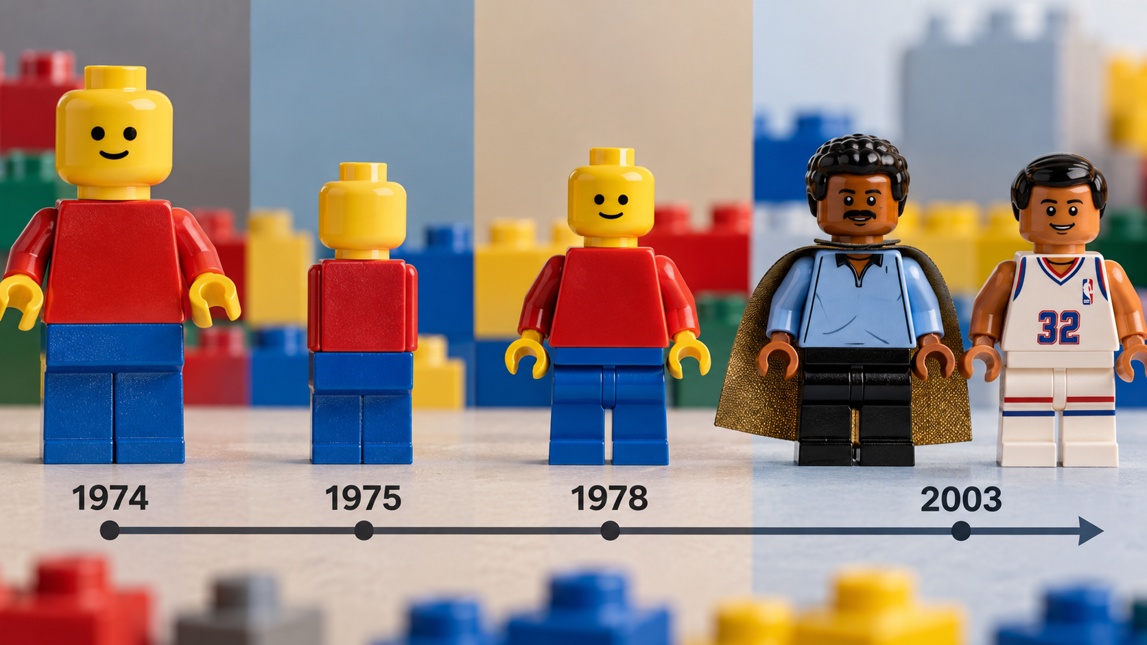 Cztery etapy ewolucji figurek z klocków: większa figura z 1974 roku, uproszczona wersja z 1975, klasyczna żółta minifigurka z 1978 oraz postacie z naturalnymi odcieniami skóry z 2003 roku.